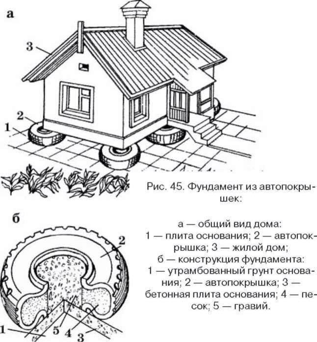 Машины дугуйгаар байшин барих нь