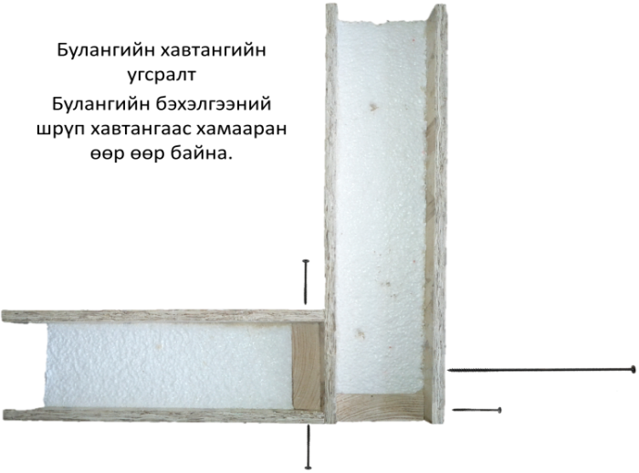 Сип хавтан sip panel