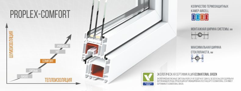 PROPLEX-COMFORT 70 систем Цонхны материал