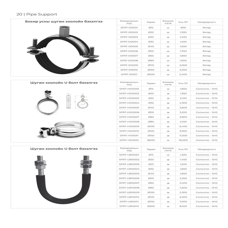 Pipe support