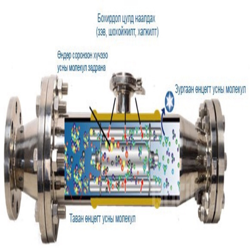 Clean water system уcны чанар сайжруулагч