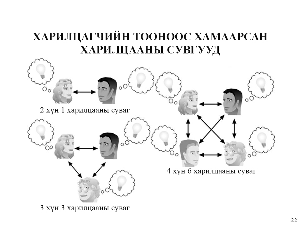Төслийн харилцааны менежмент