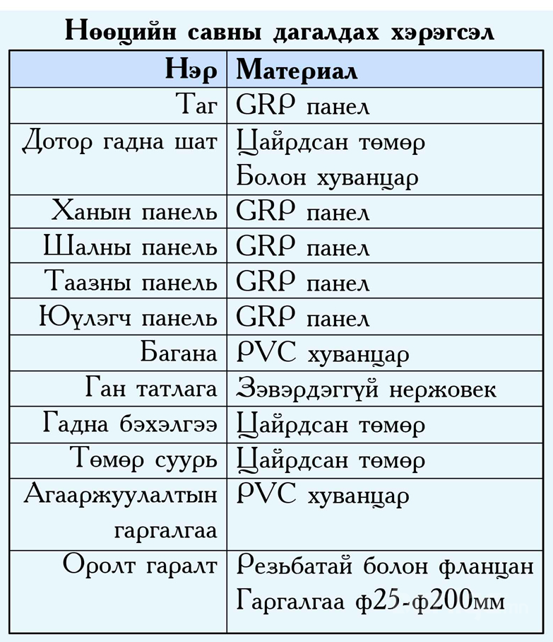 Усны нөөцийн сав