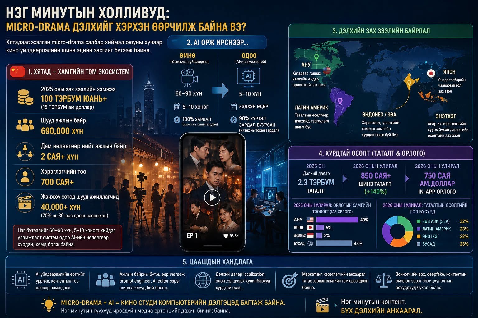 Windows-н програм хангамж