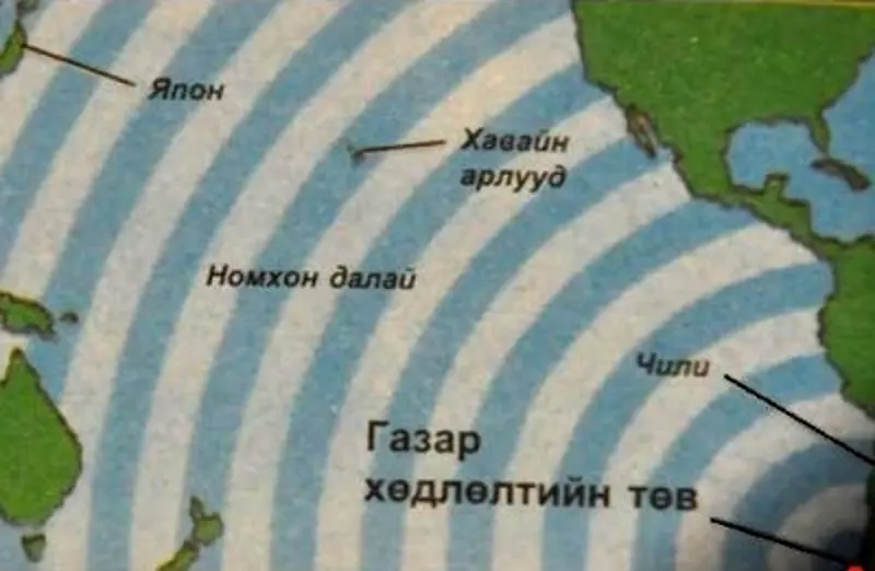 Цунами түүнээс үүсэх хор хөнөөл