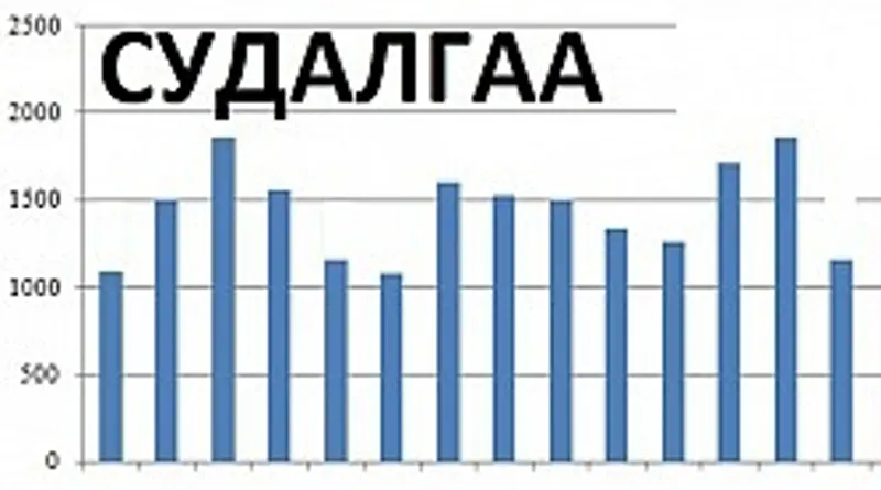ОРОН СУУЦНЫ ҮНИЙН СУДАЛГАА