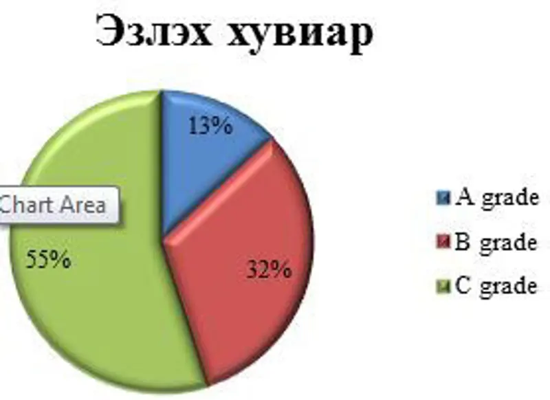 Оффисийн зах зээлийн үнийн мэдээлэл