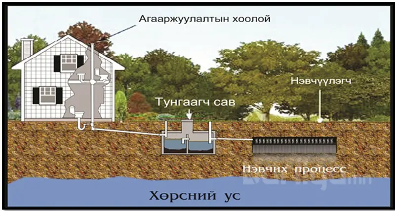 Септик бохирын систем