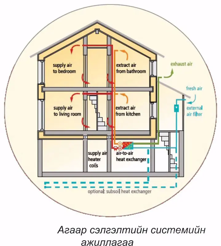 МОНГОЛ ОРНЫ НӨХЦӨЛД ПАССИВ БАРИЛГЫГ ТӨЛӨВЛӨХ