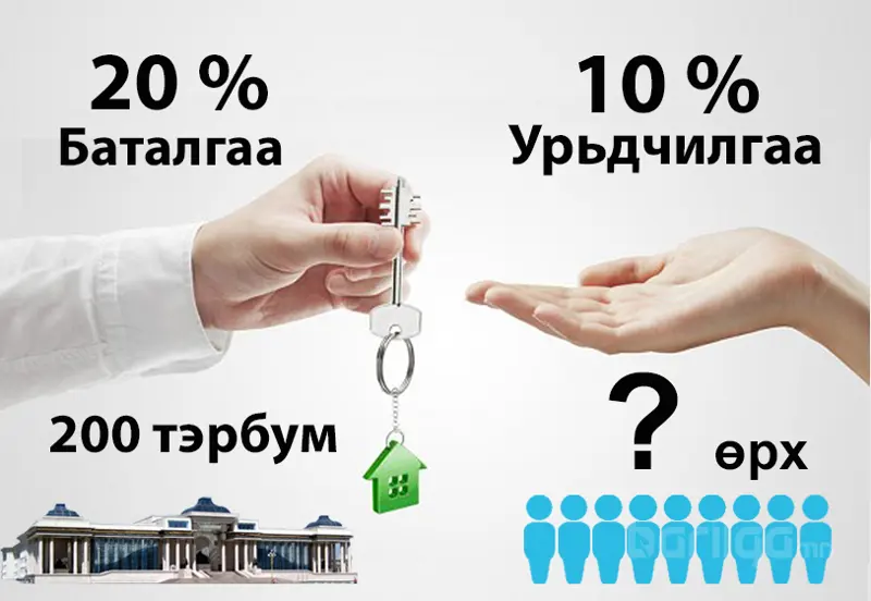 10 хувийн урьдчилгаанд хэдэн өрх хамрагдах боломжтой вэ?