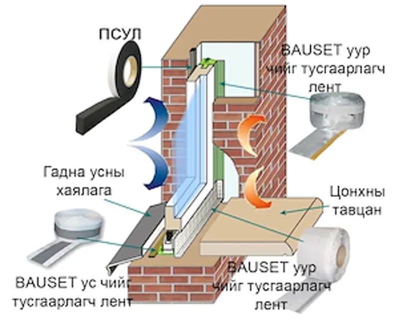 Хаалга цонхны дулаан алдагдлыг багасгах арга
