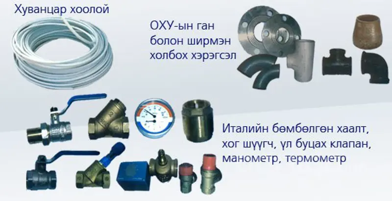 ДОТОР УСАН ХАНГАМЖИЙН СИСТЕМИЙН ТУХАЙ