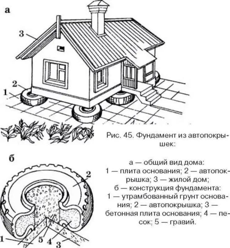 Машины дугуйгаар байшин барих нь