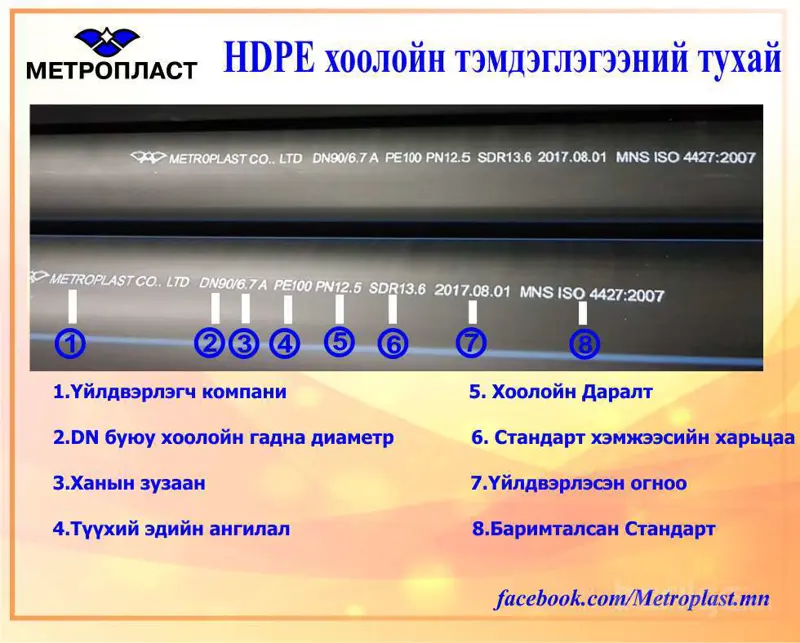 HDPE хоолойн тэмдэглэгээ ямар учиртай вэ ?