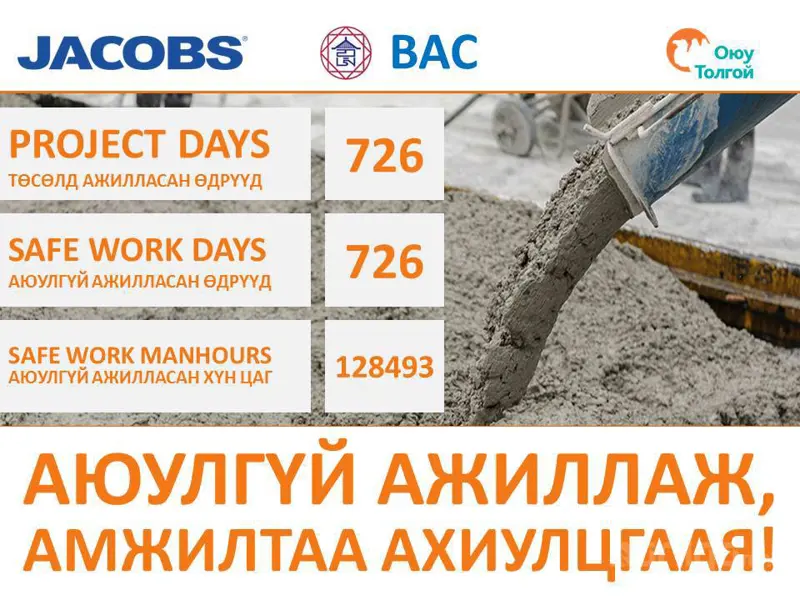 Бид Оюу Толгой гүний уурхайн төсөлд нийт 726 өдөр аюул осолгүй ажиллаж байна.