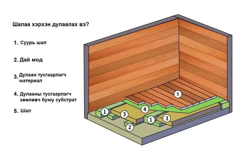 Шалаа хэрхэн зөв дулаалах вэ?