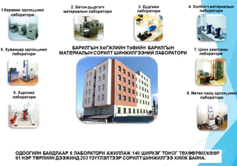 БАРИЛГЫН МАТЕРИАЛЫН СОРИЛТ ШИНЖИЛГЭЭНИЙ  ЛАБОРАТОРИ