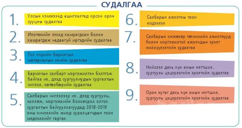 СУРГАЛТ СУДАЛГАА МЭДЭЭЛЛИЙН ХЭЛТЭС