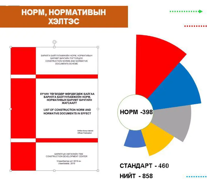 НОРМ, НОРМАТИВЫН ХЭЛТЭС