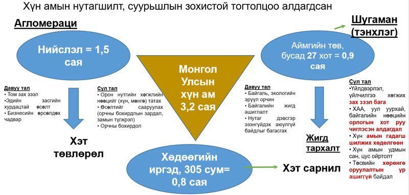 ХАНБНСТХ болон ХСДБСТХ