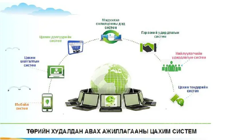 Тендер шалгаруулалтад оролцох тухай
