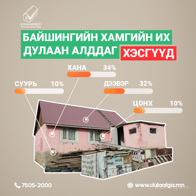 “Амины орон сууцаа дулаалцгаая” аян эхэллээ
