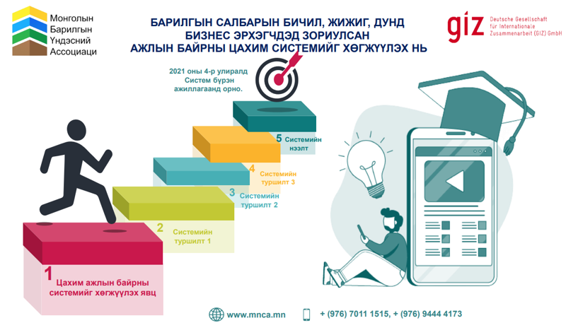 Цахим систем барилгын компани, бригадуудын хамтын ажиллагааг сайжруулж барилгын явцыг хурдасгана