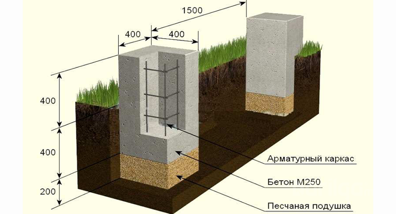 Амины орон сууцныхаа суурийг хэрхэн сонгох вэ?