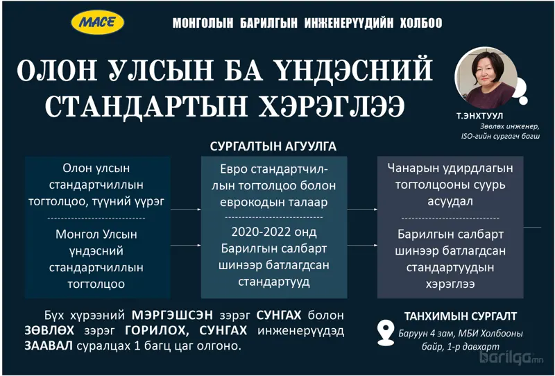 ОЛОН УЛСЫН БА ҮНДЭСНИЙ СТАНДАРТЫН ХЭРЭГЛЭЭ СУРГАЛТ БОЛНО