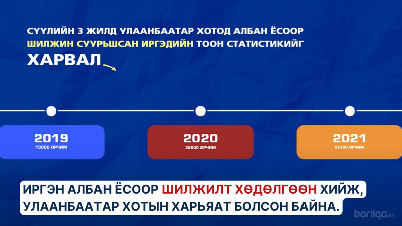 Улаанбаатар хотын тойргийг тэлж, нэг төвт хотоос олон төвт хотыг бий болгох зорилтыг тавиад байна