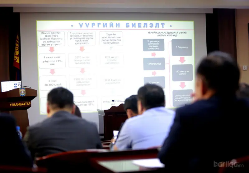 Улаанбаатар хотод барилгын суурийн нүх ухаад удаан хугацаанд орхисон 104 байршил байна