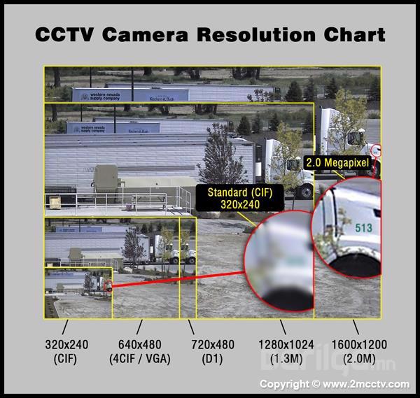 Хяналтын камерын системийн шинэ эрин үе (IPCamera)