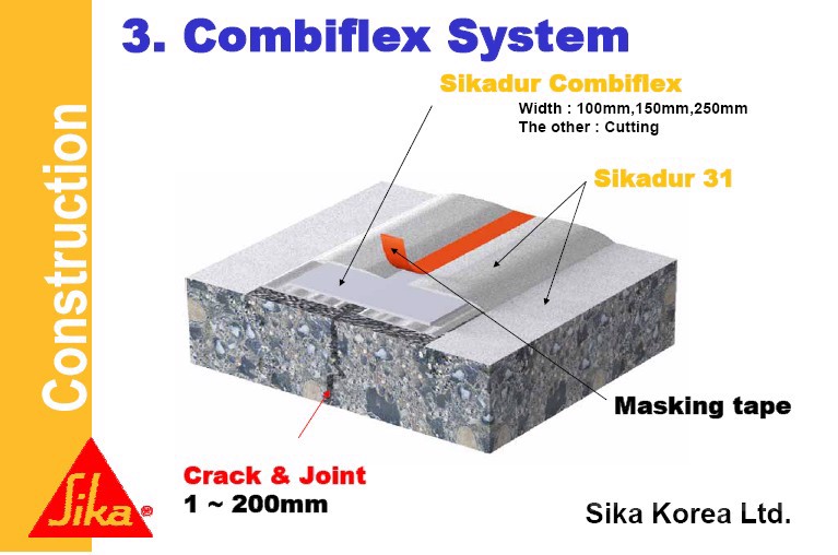 Sika Combiflex SG System
