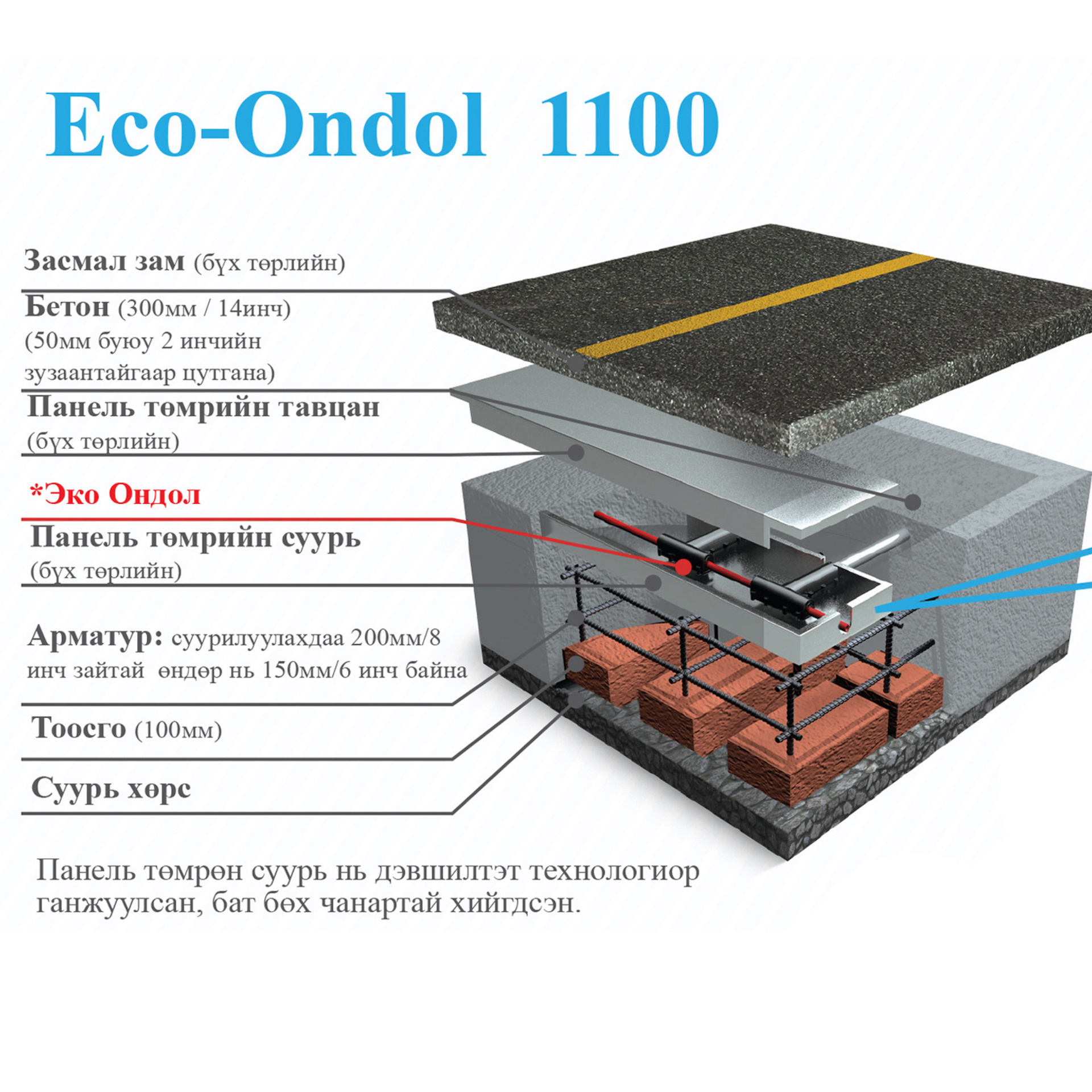 ECO-ONDOL 1100